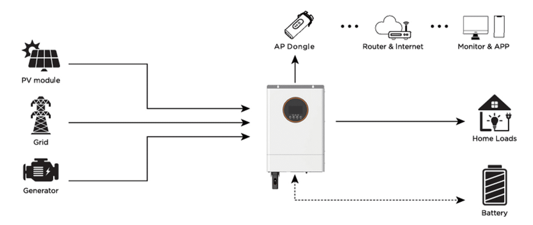 System Diagram Solar Battery Hybrid