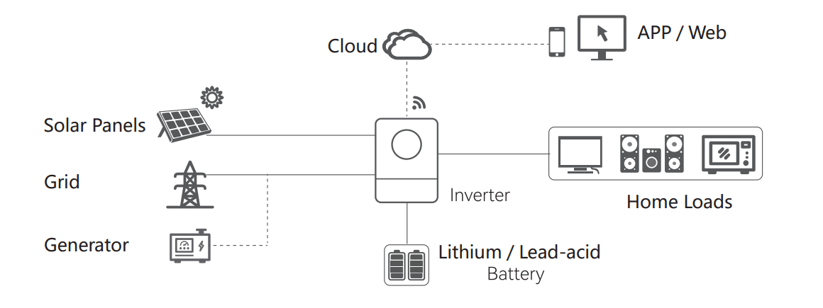 System Diagram APS Series