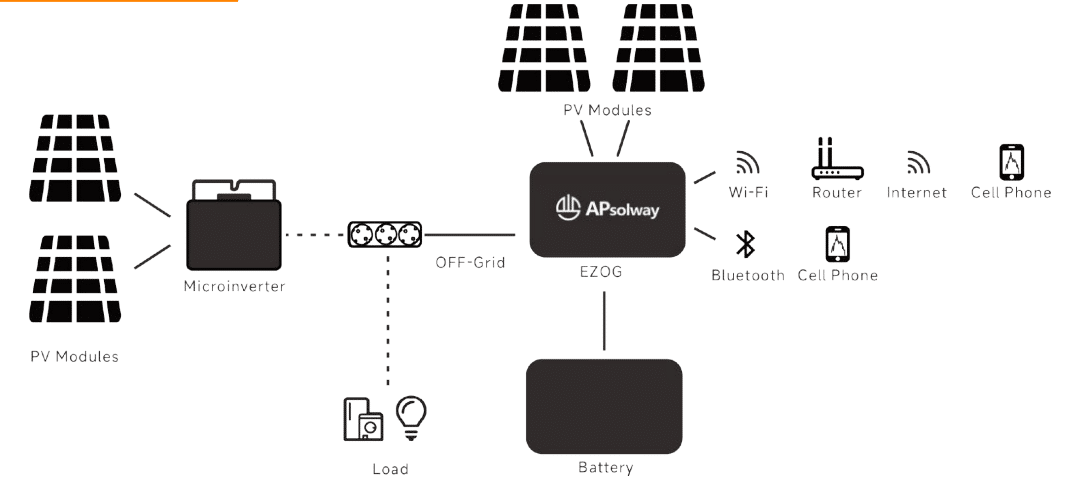 EZOG Series Application Figure