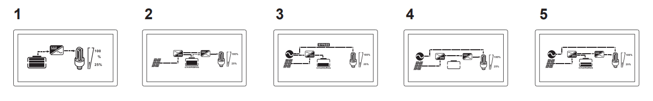 Working Mode SPH Series