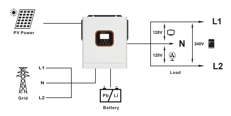 System Diagram SPH Series (Split Phase)