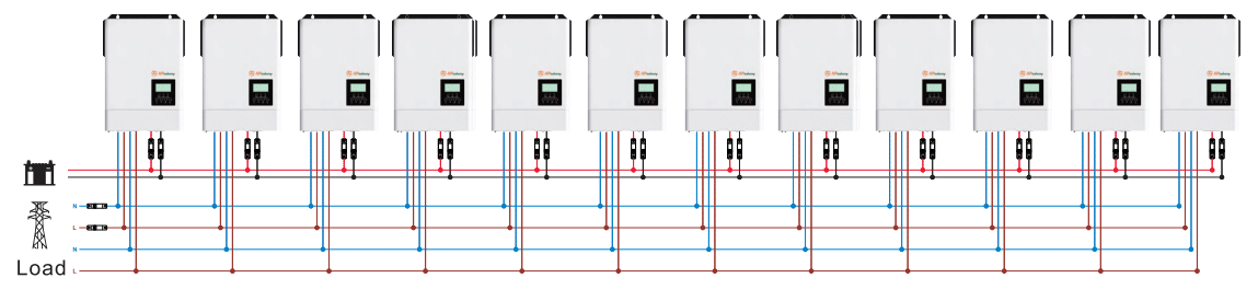 Paralel 12 Unit Max M Series