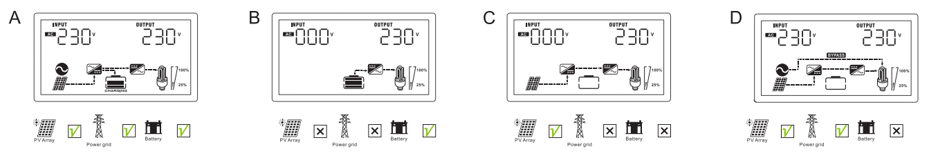 Working Mode EM Series