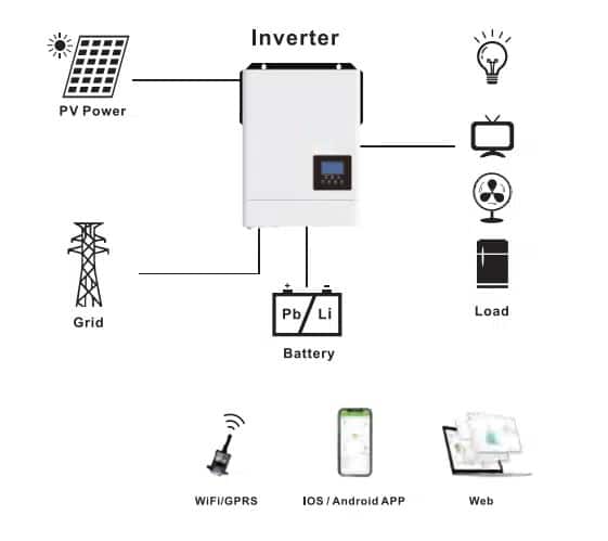 System Diagram EM Series